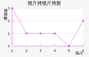 ����˹��������������