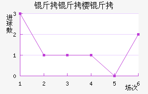 ����ӣ����������������