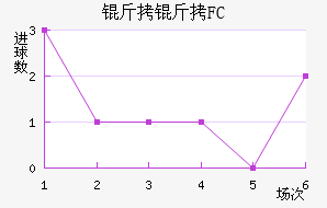 ����FC��������������
