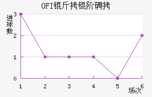OFI���׵Ͻ�������������