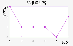 SCά����������������