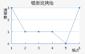 �ֶ�ǡ��������������