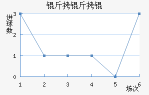 ������������������