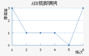 AEK�ŵ��������������
