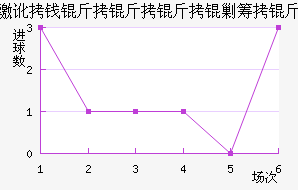 �ɶ�Ǯ����������������