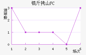 ��ɽFC��������������