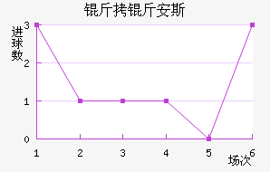 ���ﰲ˹��������������