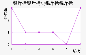 ����ʷ���ʽ�������������