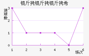 ������ϣ��������������