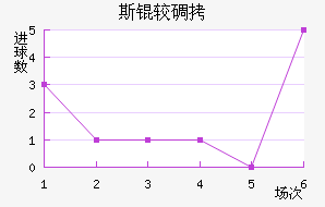 ˹�ϵ��ǽ�������������