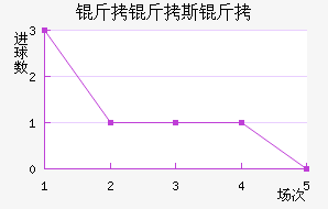 ����˹�н�������������