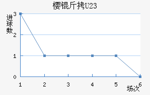 ����ӣ��U23��������������
