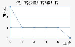 ��ɳ��B�ӽ�������������