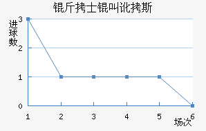 ��ʿ�ж�˹��������������