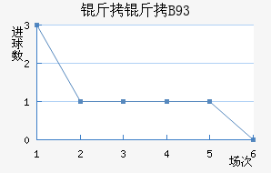 ������B93��������������