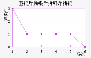 ����ͼ�����������������