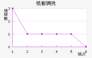 �˵Ͻ�������������