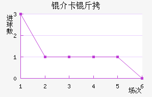 �鿨���������������������