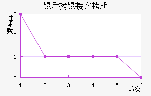 ���Ӷ�˹��������������