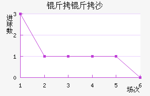 ����ɳ����������������