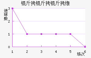 ������ά����������������