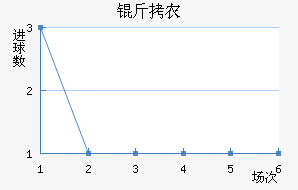 ��ũ��������������