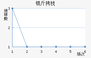 ��֦MYFC��������������