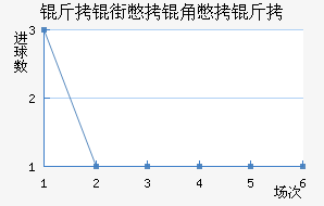 ���ֱ��Ǳ�����������������