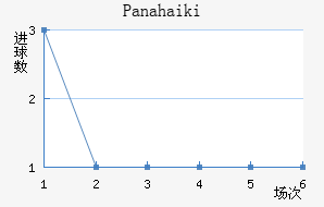 Panahaiki��������������