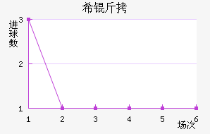 ϣ�龺����������������