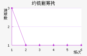 Լ�˳ǽ�������������