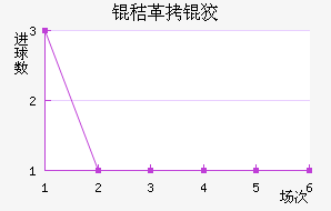 �ո��ƥ��˹��������������