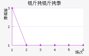 ����̩��ά˹�ؽ�������������