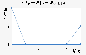 ɳ����U19��������������