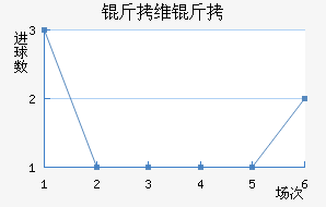 ��ά�ؽ�������������