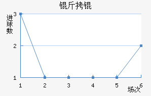 �����������������