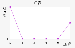 ¬ɭ��������������