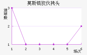 Ī˹�ƻ�ͷ��������������