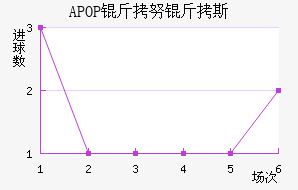 APOP��Ŭ��˹��������������