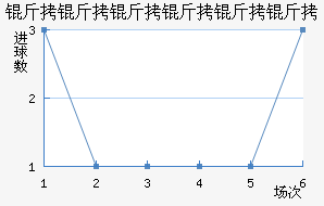 ��Ɲ���������Ƚ�������������