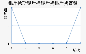 ��˹������Ƴ���������������