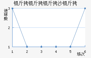 ������ɳ�׽�������������