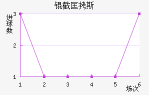 �ؿ�˹��������������