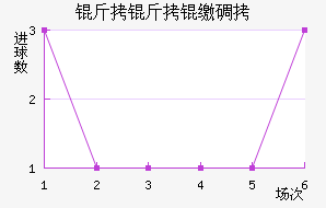 �����ɵ½�������������