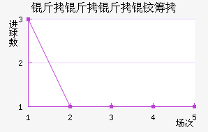 �������³ǽ�������������