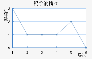 �׶�FC��������������