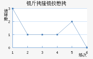 ��¡�±Ƚ�������������