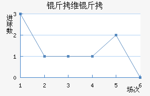 ��ά�ؽ�������������