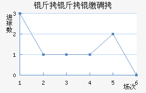 �����ɵ½�������������