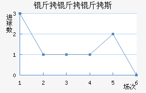 ������˹��������������